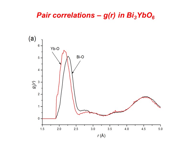 Pair correlations – g(r) in Bi3YbO6